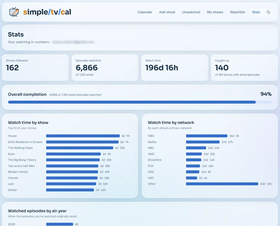 Watching statistics: total watch time by show and network, and completion